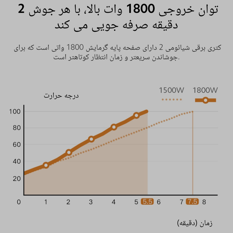 کتری برقی شیائومی مدل 2
